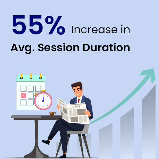 55% Increase in Avg. Session Duration