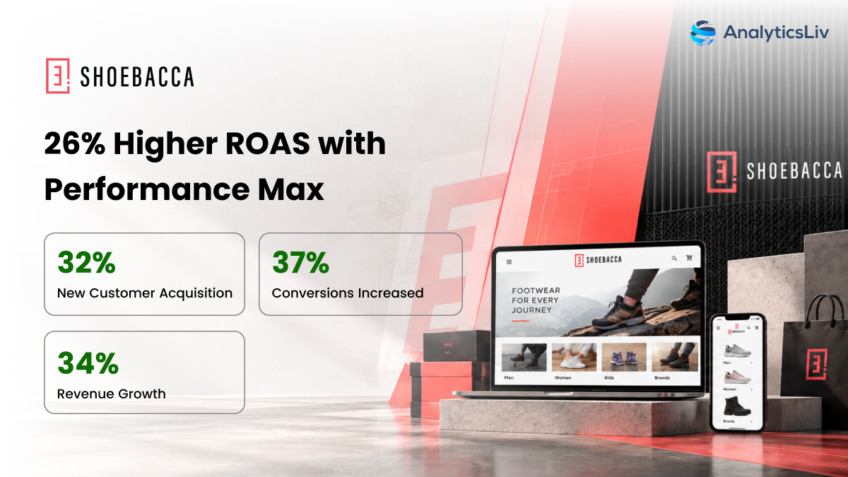 Shoebacca Achieves 26% Higher ROAS with Performance Max